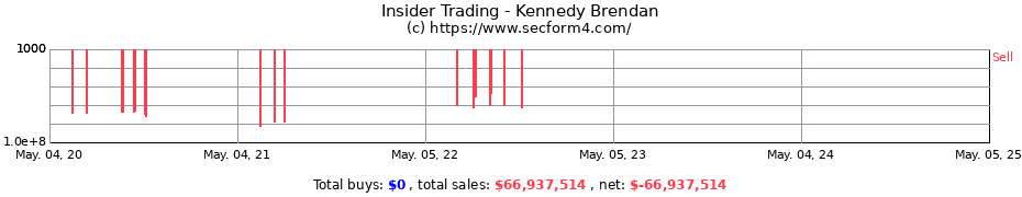 Insider Trading Transactions for Kennedy Brendan