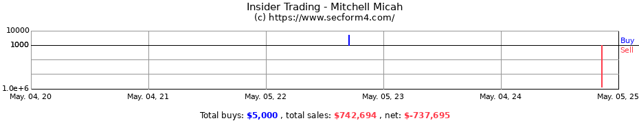 Insider Trading Transactions for Mitchell Micah