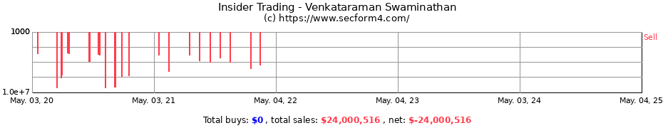 Insider Trading Transactions for Venkataraman Swaminathan