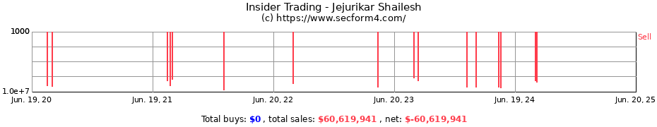 Insider Trading Transactions for Jejurikar Shailesh