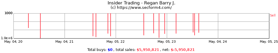 Insider Trading Transactions for Regan Barry J.