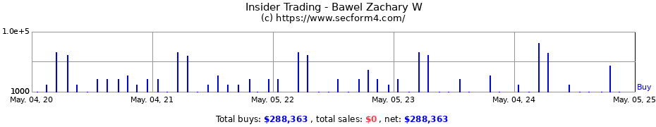 Insider Trading Transactions for Bawel Zachary W