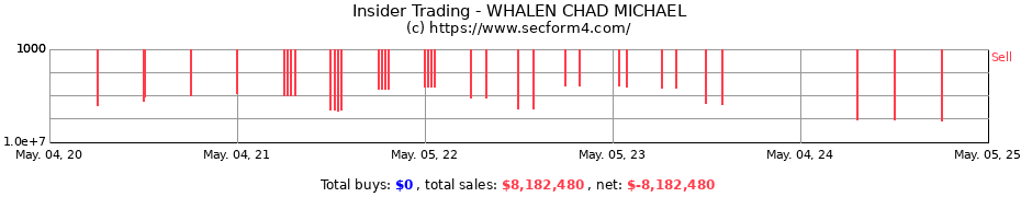 Insider Trading Transactions for WHALEN CHAD MICHAEL