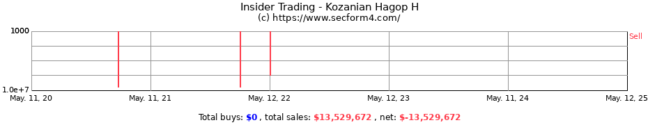 Insider Trading Transactions for Kozanian Hagop H