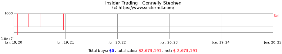 Insider Trading Transactions for Connelly Stephen