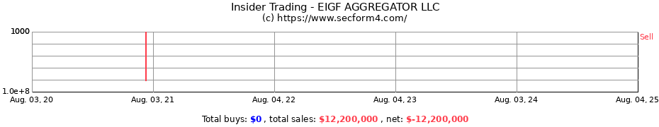 Insider Trading Transactions for EIGF AGGREGATOR LLC