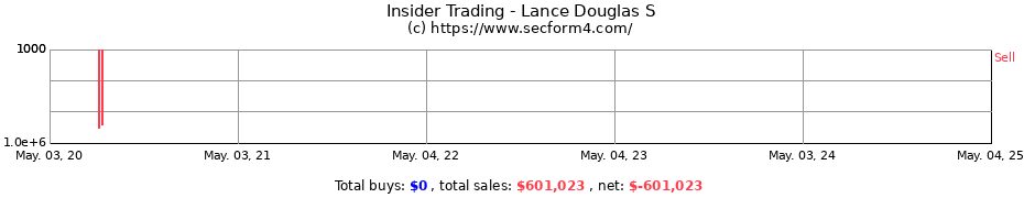 Insider Trading Transactions for Lance Douglas S