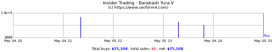 Insider Trading Transactions for Barabash Yura V