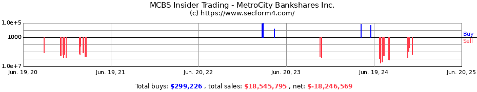 Insider Trading Transactions for MetroCity Bankshares Inc.