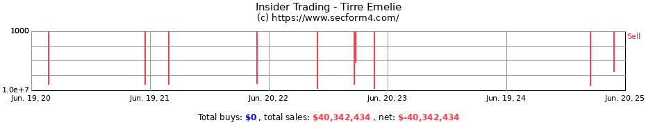 Insider Trading Transactions for Tirre Emelie