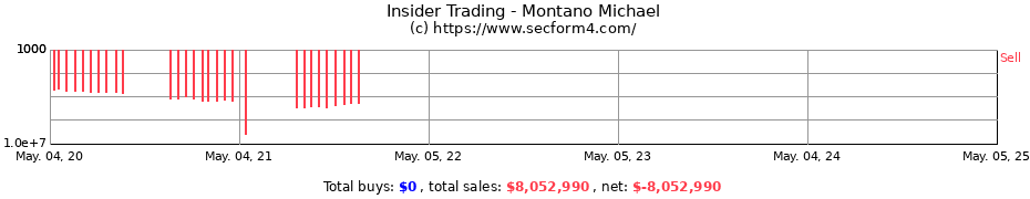 Insider Trading Transactions for Montano Michael