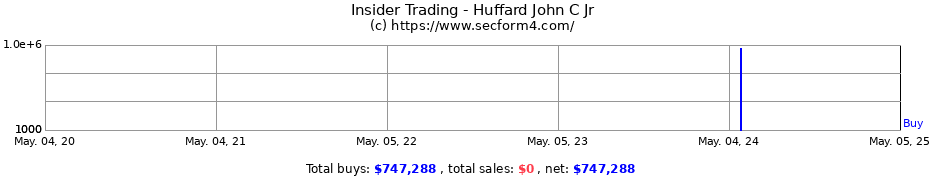 Insider Trading Transactions for Huffard John C Jr
