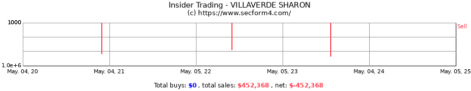 Insider Trading Transactions for VILLAVERDE SHARON