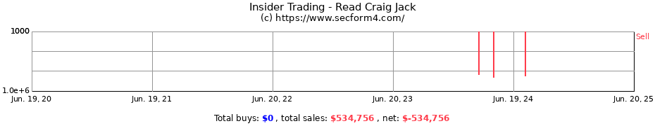 Insider Trading Transactions for Read Craig Jack