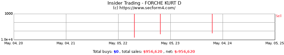 Insider Trading Transactions for FORCHE KURT D