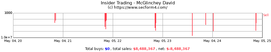 Insider Trading Transactions for McGlinchey David