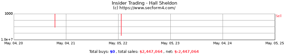 Insider Trading Transactions for Hall Sheldon