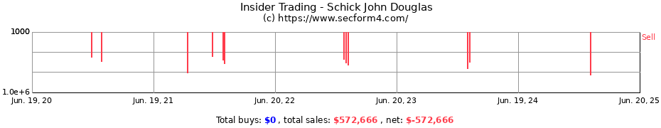 Insider Trading Transactions for Schick John Douglas