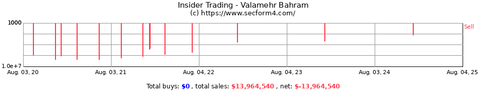 Insider Trading Transactions for Valamehr Bahram