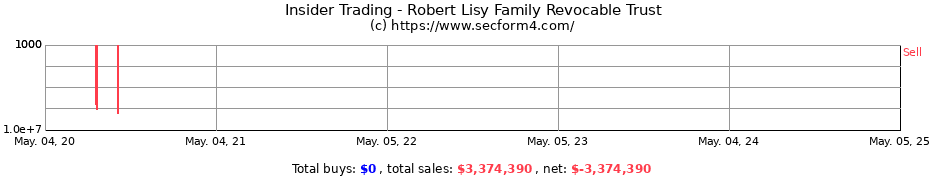 Insider Trading Transactions for Robert Lisy Family Revocable Trust