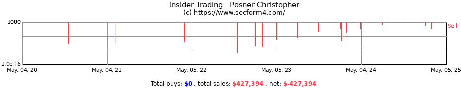 Insider Trading Transactions for Posner Christopher