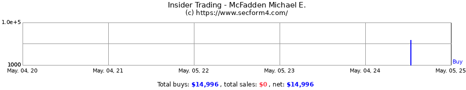 Insider Trading Transactions for McFadden Michael E.