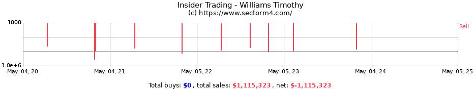 Insider Trading Transactions for Williams Timothy