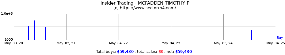 Insider Trading Transactions for MCFADDEN TIMOTHY P