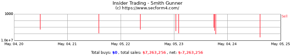 Insider Trading Transactions for Smith Gunner