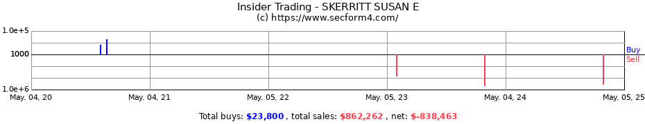 Insider Trading Transactions for SKERRITT SUSAN E