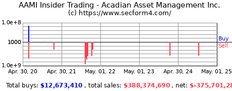 Insider Trading Transactions for Acadian Asset Management Inc.