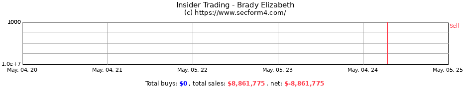 Insider Trading Transactions for Brady Elizabeth
