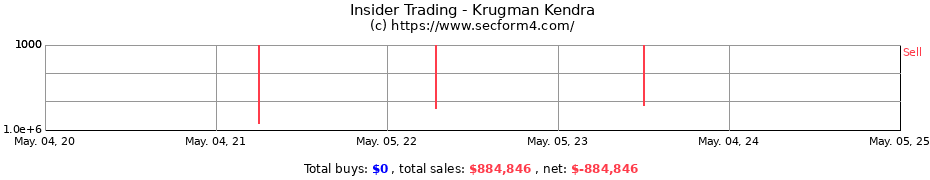 Insider Trading Transactions for Krugman Kendra