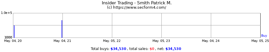 Insider Trading Transactions for Smith Patrick M.