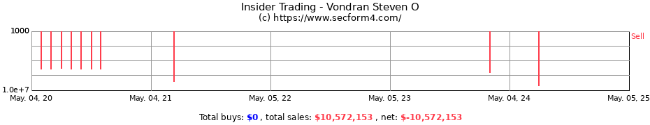 Insider Trading Transactions for Vondran Steven O