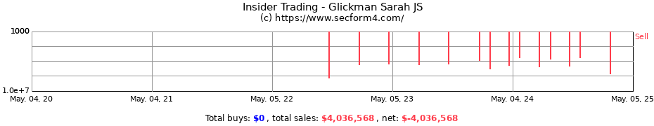Insider Trading Transactions for Glickman Sarah JS