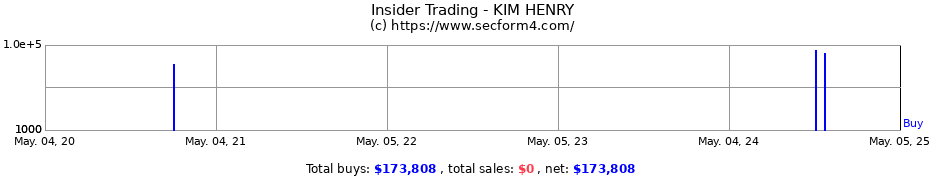 Insider Trading Transactions for KIM HENRY