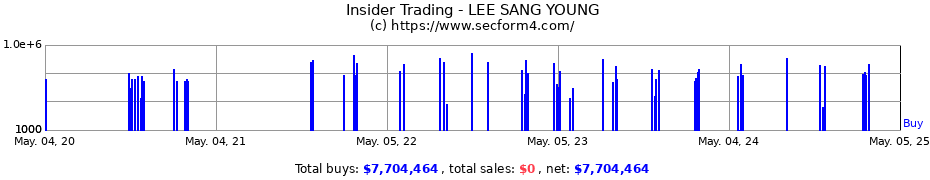 Insider Trading Transactions for LEE SANG YOUNG
