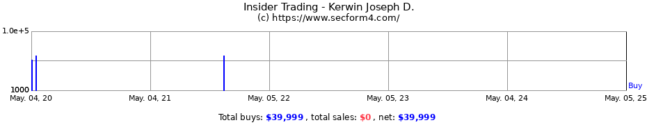 Insider Trading Transactions for Kerwin Joseph D.
