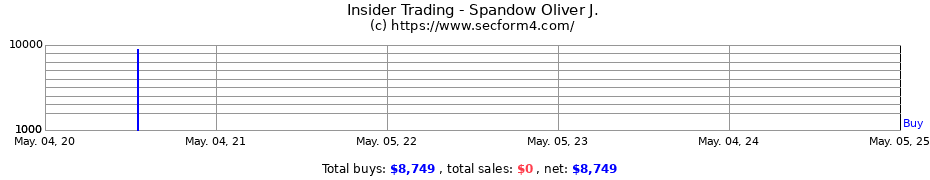 Insider Trading Transactions for Spandow Oliver J.