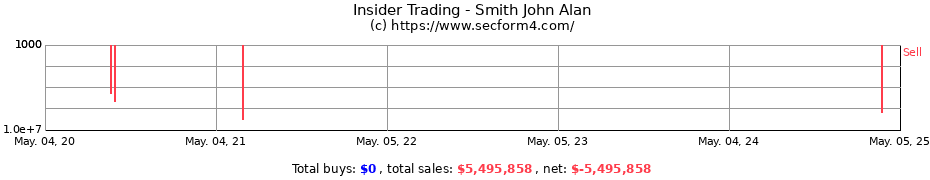 Insider Trading Transactions for Smith John Alan