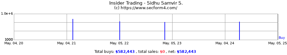 Insider Trading Transactions for Sidhu Samvir S.