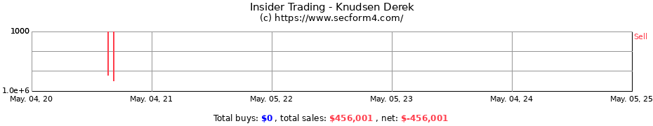 Insider Trading Transactions for Knudsen Derek