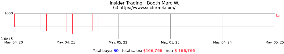 Insider Trading Transactions for Booth Marc W.