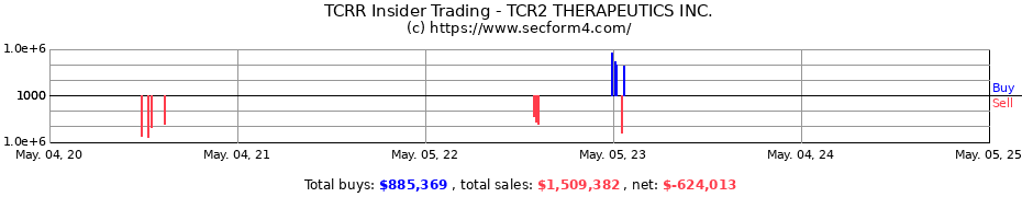 Insider Trading Transactions for TCR2 THERAPEUTICS INC.