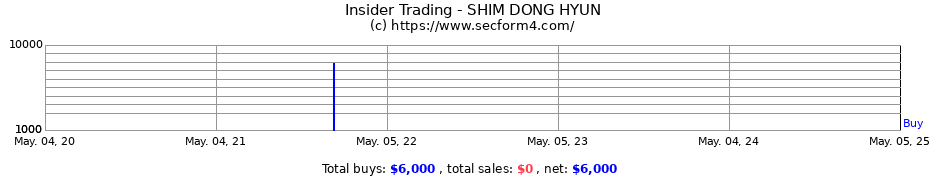 Insider Trading Transactions for SHIM DONG HYUN