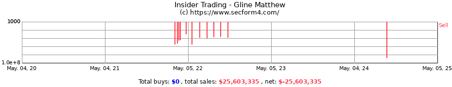 Insider Trading Transactions for Gline Matthew