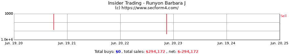 Insider Trading Transactions for Runyon Barbara J