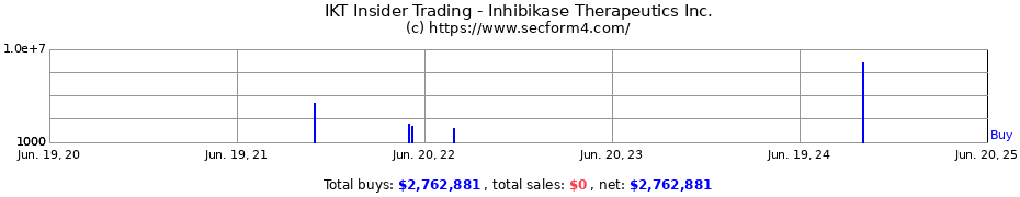 Insider Trading Transactions for Inhibikase Therapeutics Inc.