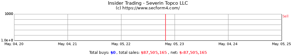 Insider Trading Transactions for Severin Topco LLC